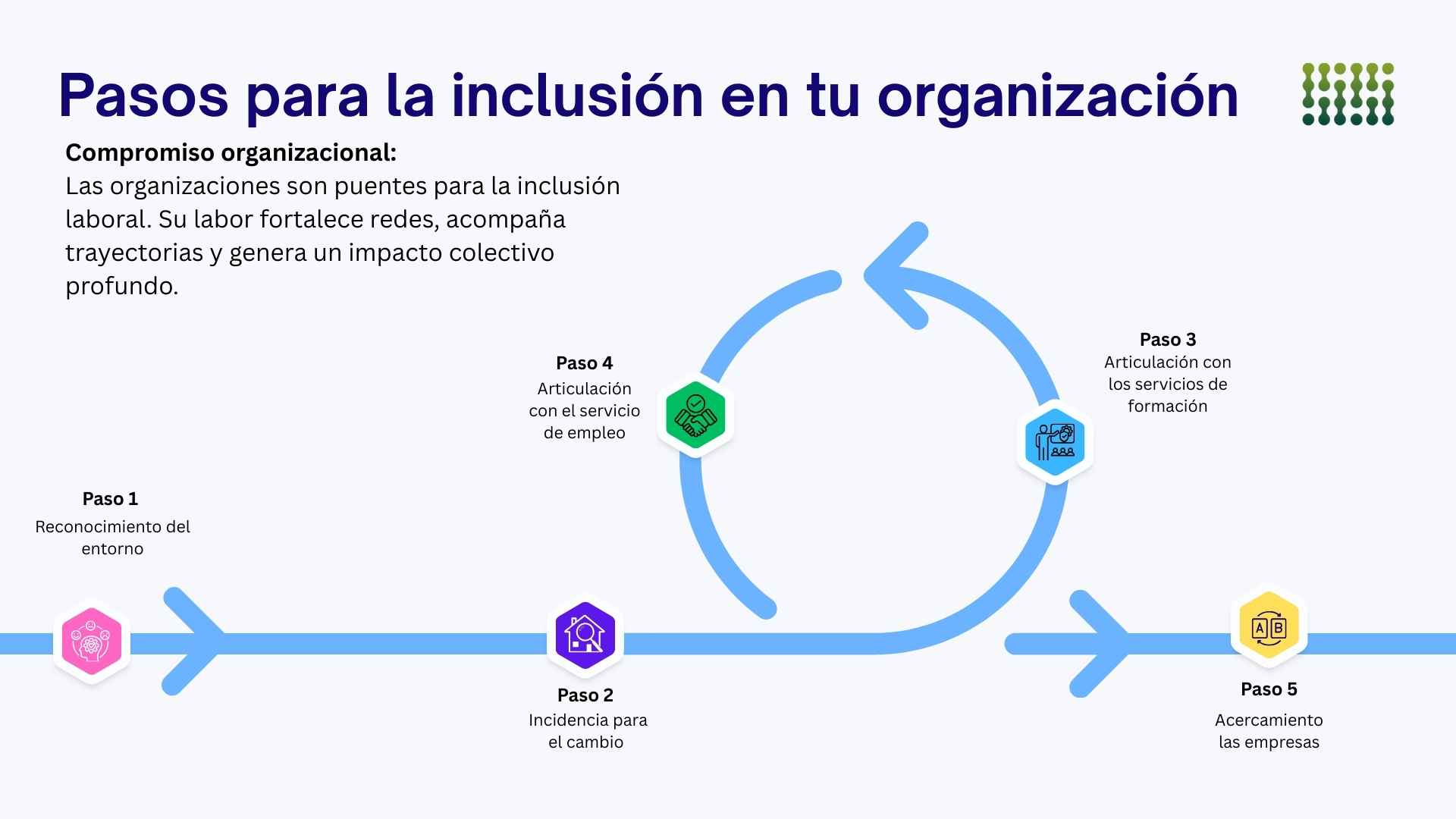 Info-Organizacionesv2