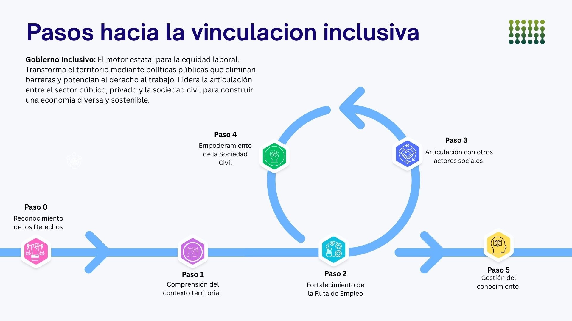 Info Entidades Publicas