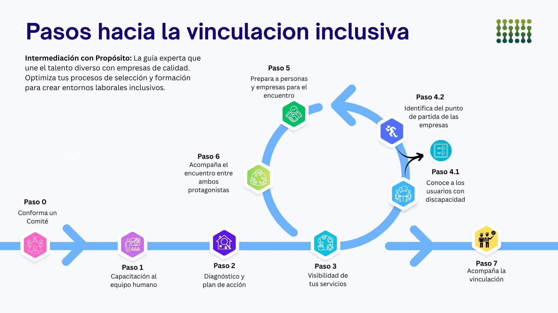 Info Intermediación